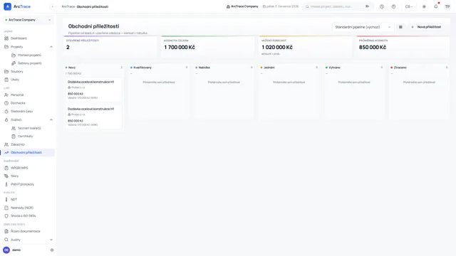 ArcTrace – Obchodní příležitosti