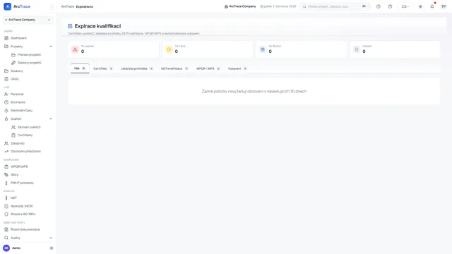 ArcTrace – Hlídání expirací