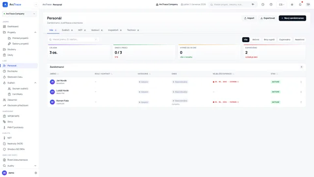 ArcTrace – Personál