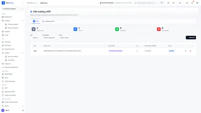 ArcTrace – Cíle kvality a KPI